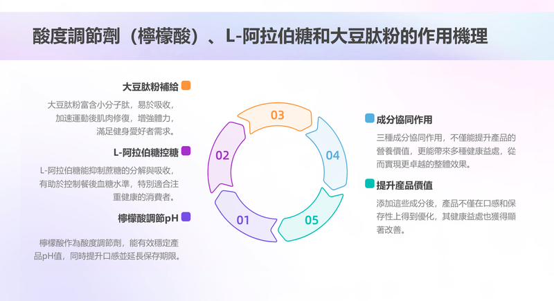 一家親針葉櫻桃多肽復合凍乾粉（酵素）